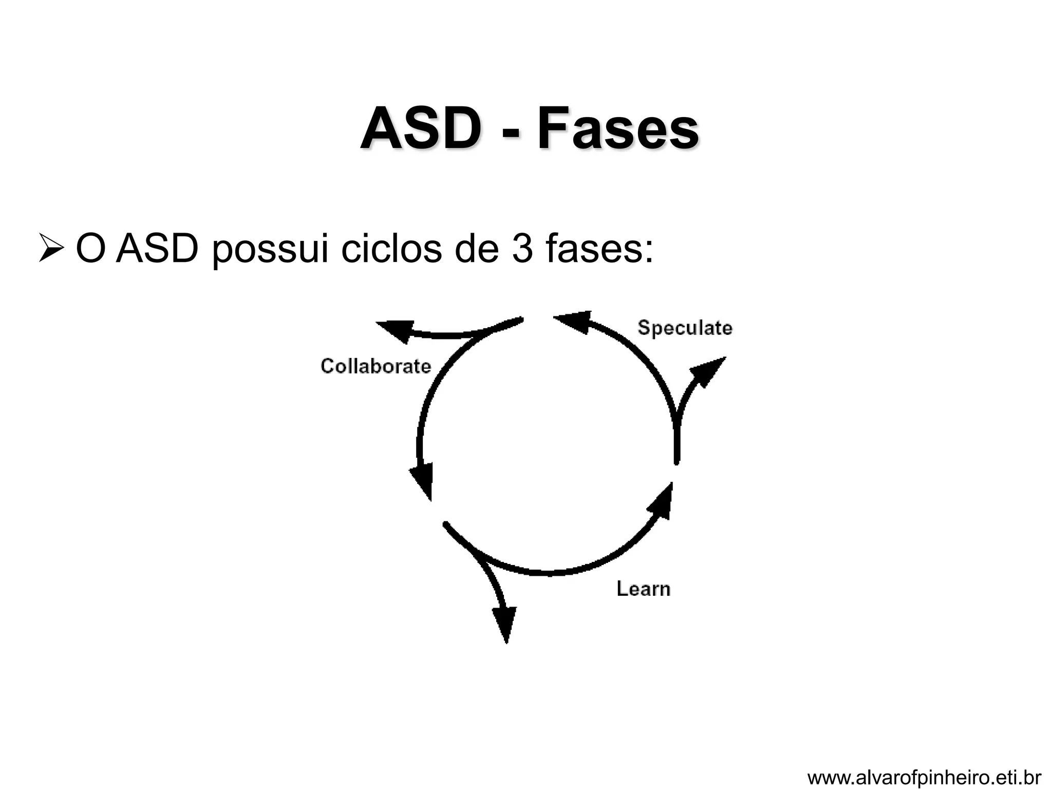 ASD - Fases 
 O ASD possui ciclos de 3 fases: 
www.alvarofpinheiro.eti.br 
 