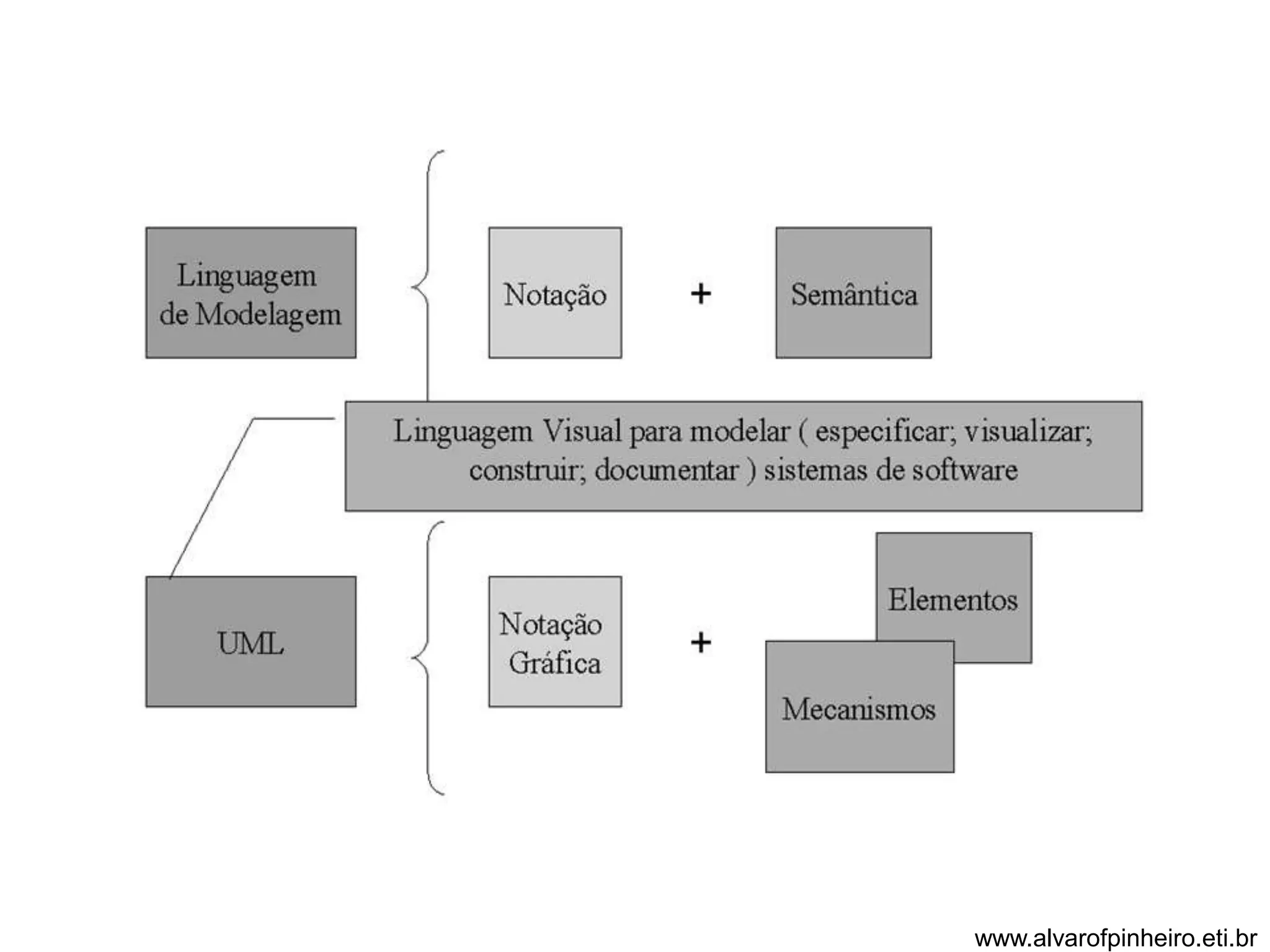 www.alvarofpinheiro.eti.br 
 