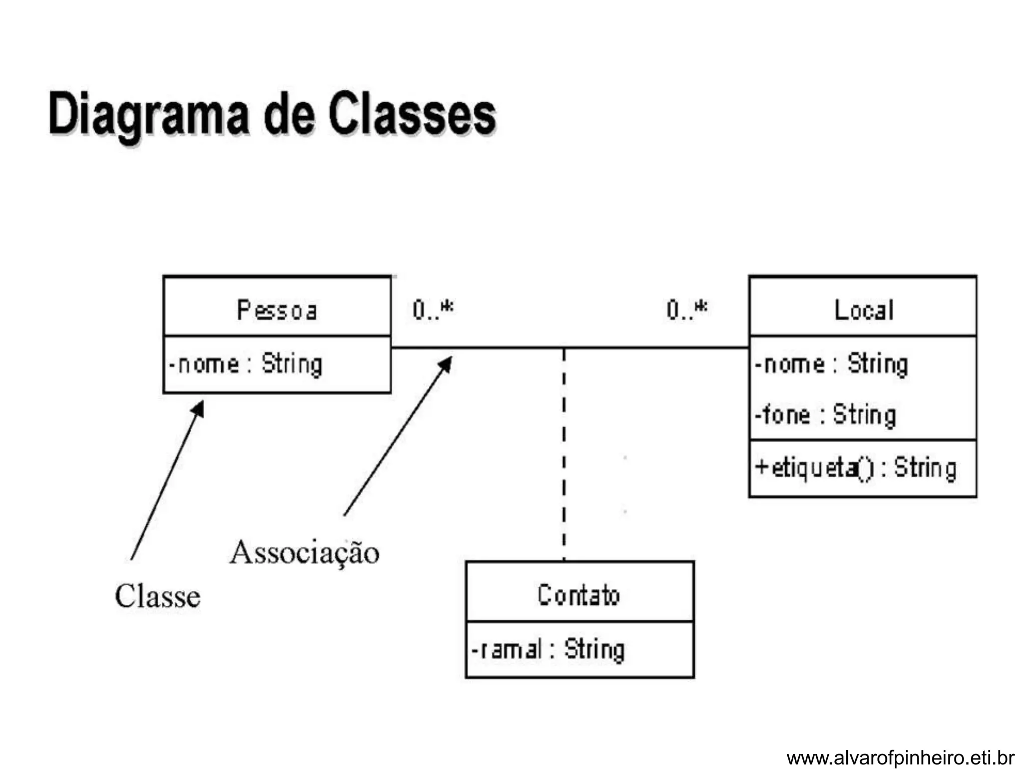 www.alvarofpinheiro.eti.br 
 