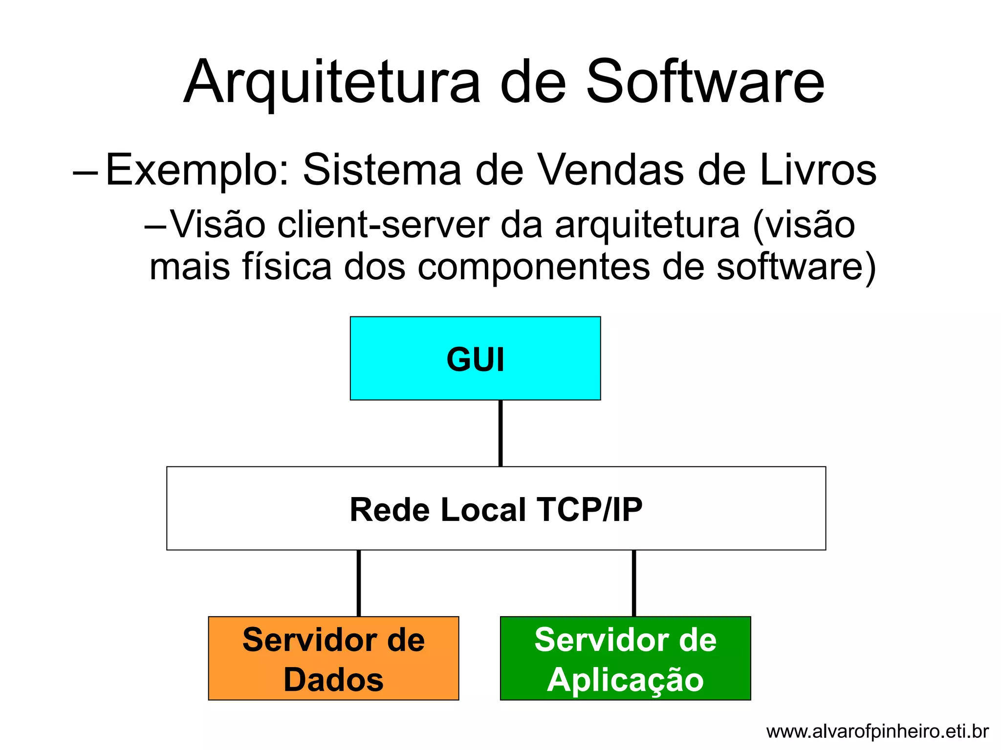 Arquitetura de Software 
–Exemplo: Sistema de Vendas de Livros 
–Visão client-server da arquitetura (visão 
mais física dos componentes de software) 
Rede Local TCP/IP 
Servidor de 
Dados 
Servidor de 
Aplicação 
GUI 
www.alvarofpinheiro.eti.br 
 