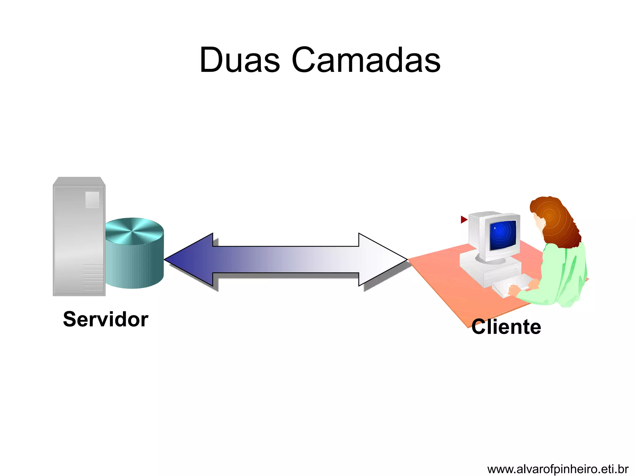 Duas Camadas 
Servidor Cliente 
www.alvarofpinheiro.eti.br 
 