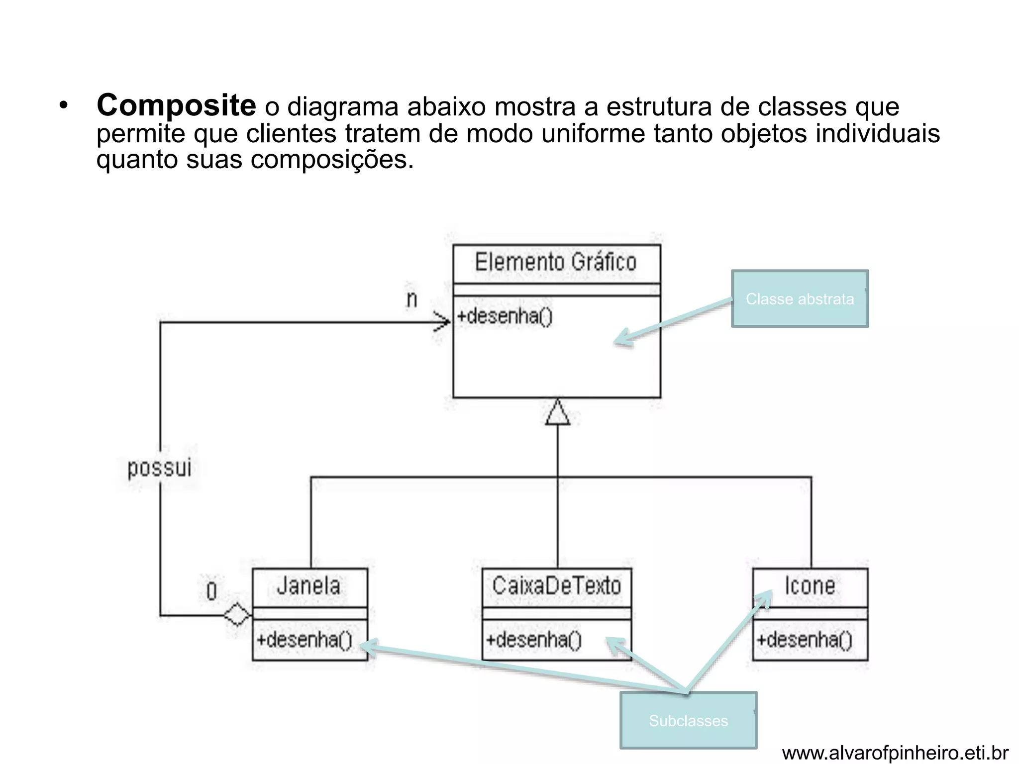 • Composite o diagrama abaixo mostra a estrutura de classes que 
permite que clientes tratem de modo uniforme tanto objetos individuais 
quanto suas composições. 
Classe abstrata 
www.alvarofpinheiro.eti.br 
Subclasses 
 