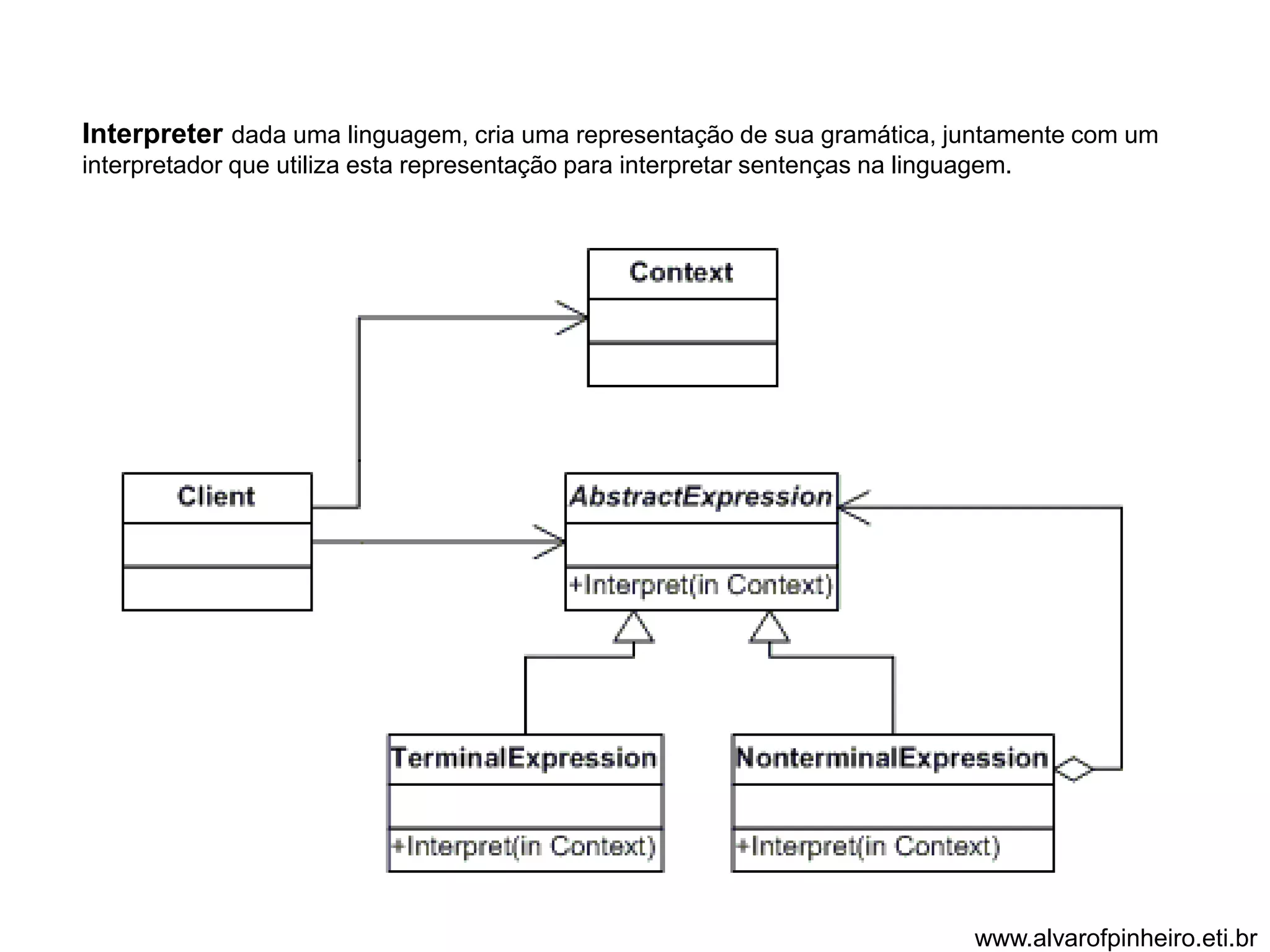 Interpreter dada uma linguagem, cria uma representação de sua gramática, juntamente com um 
interpretador que utiliza esta representação para interpretar sentenças na linguagem. 
www.alvarofpinheiro.eti.br 
 
