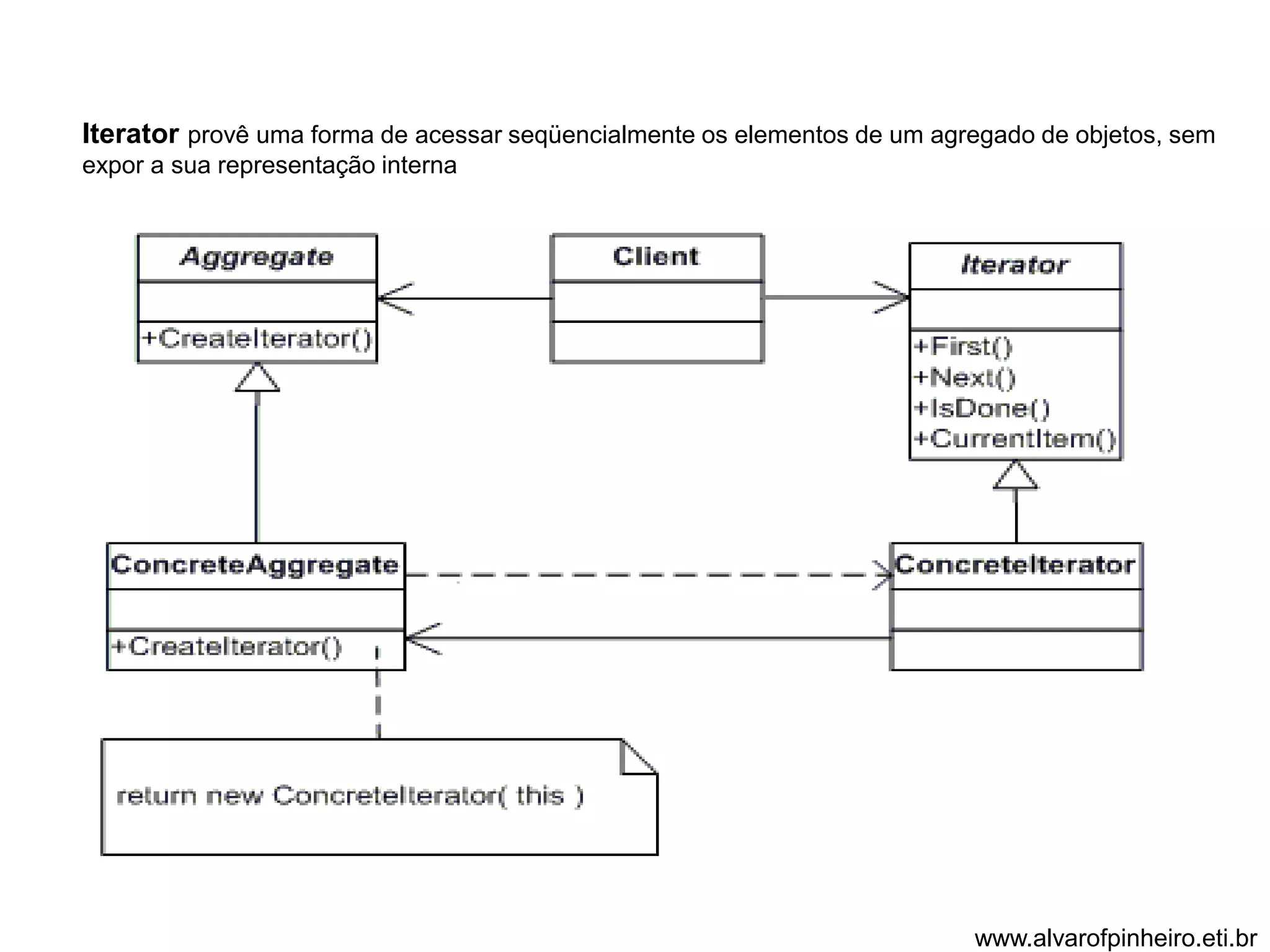 Iterator provê uma forma de acessar seqüencialmente os elementos de um agregado de objetos, sem 
expor a sua representação interna 
www.alvarofpinheiro.eti.br 
 