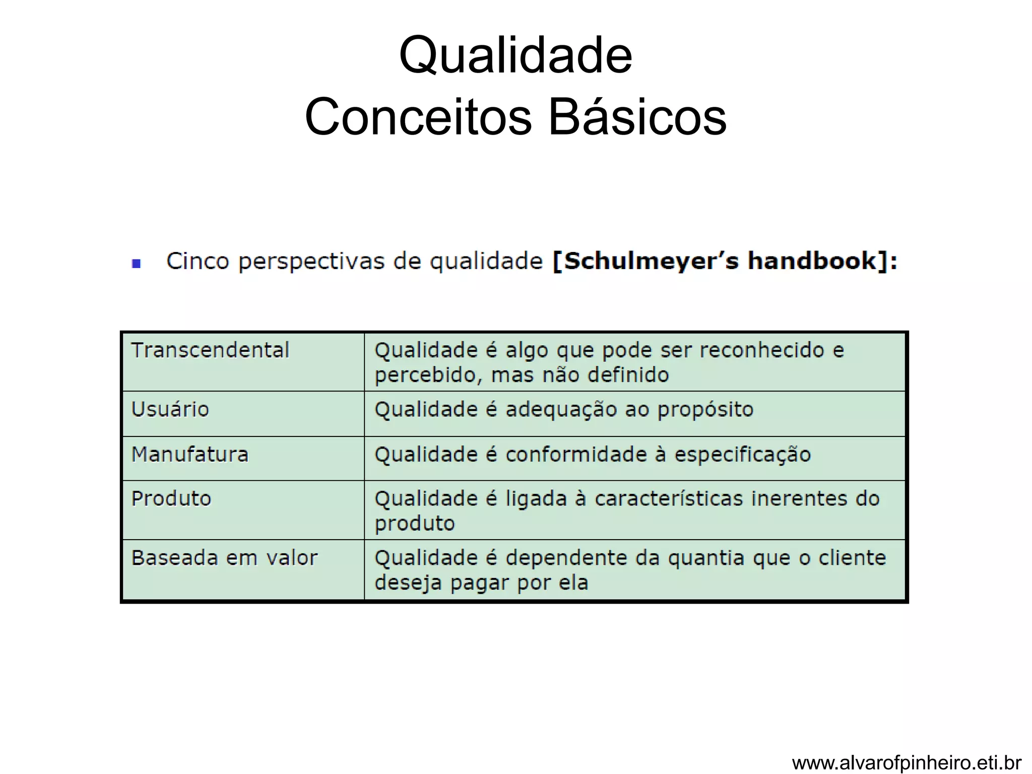 Qualidade 
Conceitos Básicos 
www.alvarofpinheiro.eti.br 
 