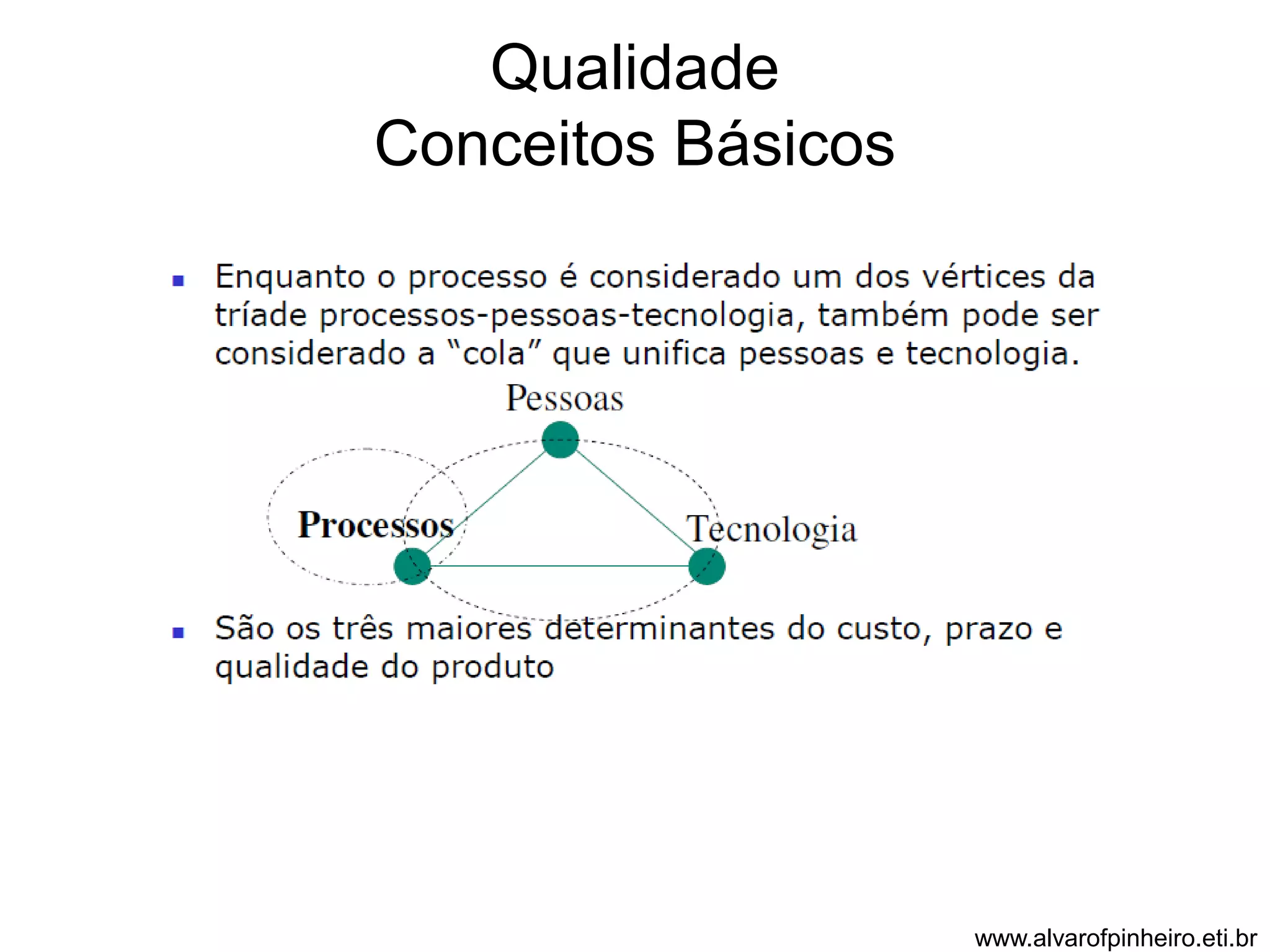 Qualidade 
Conceitos Básicos 
www.alvarofpinheiro.eti.br 
 