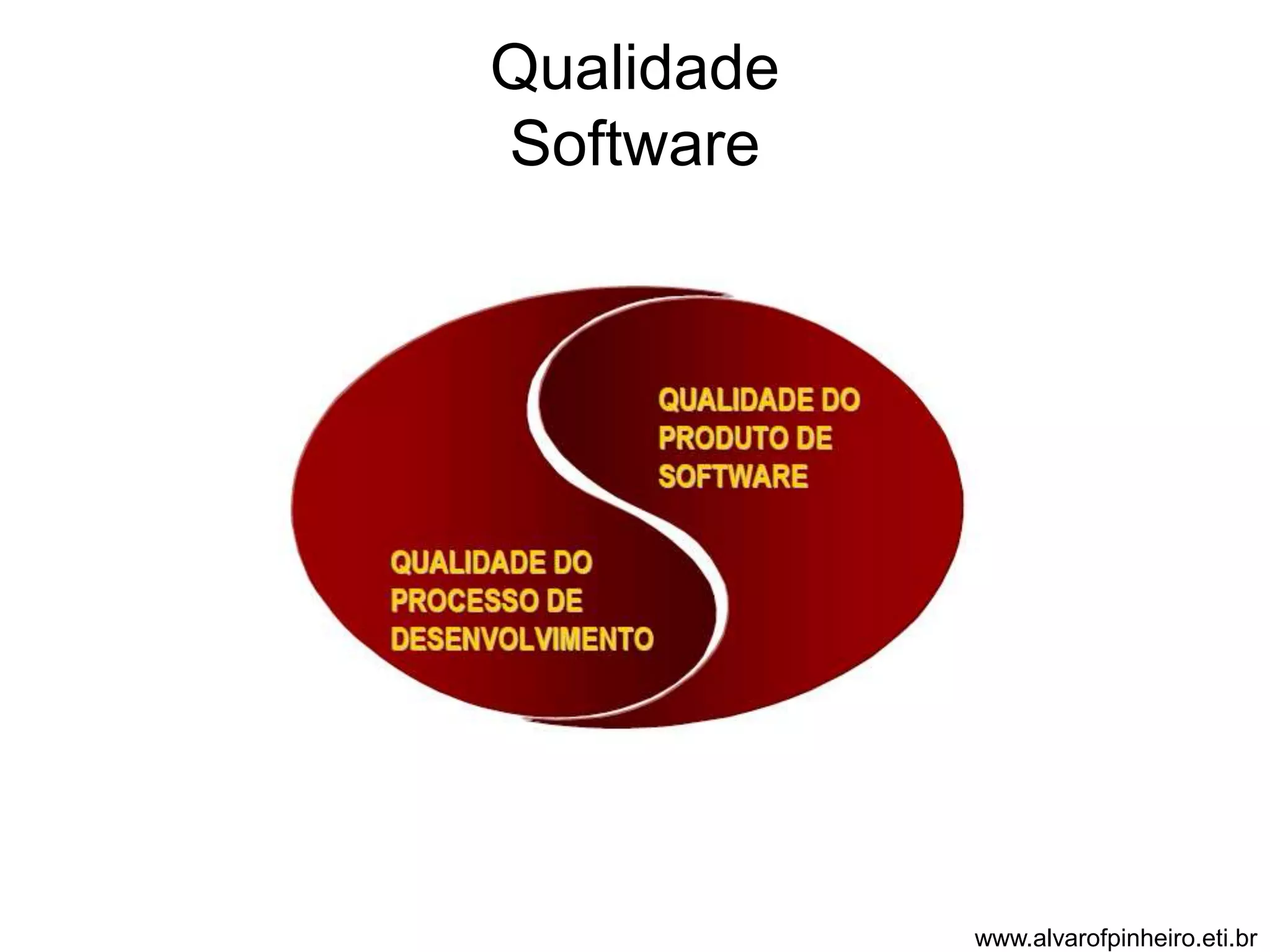 Qualidade 
Software 
www.alvarofpinheiro.eti.br 
 