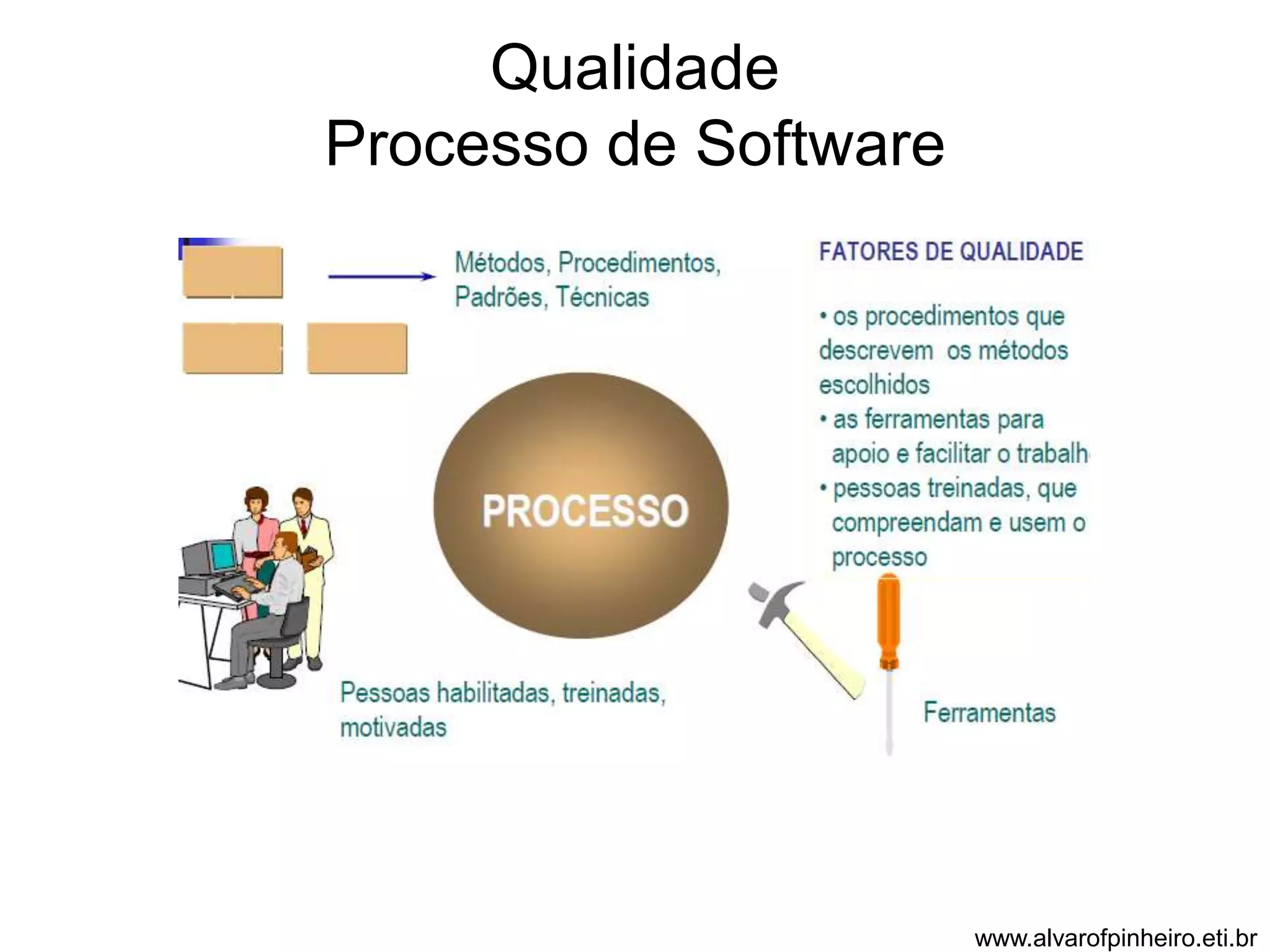 Qualidade 
Processo de Software 
www.alvarofpinheiro.eti.br 
 