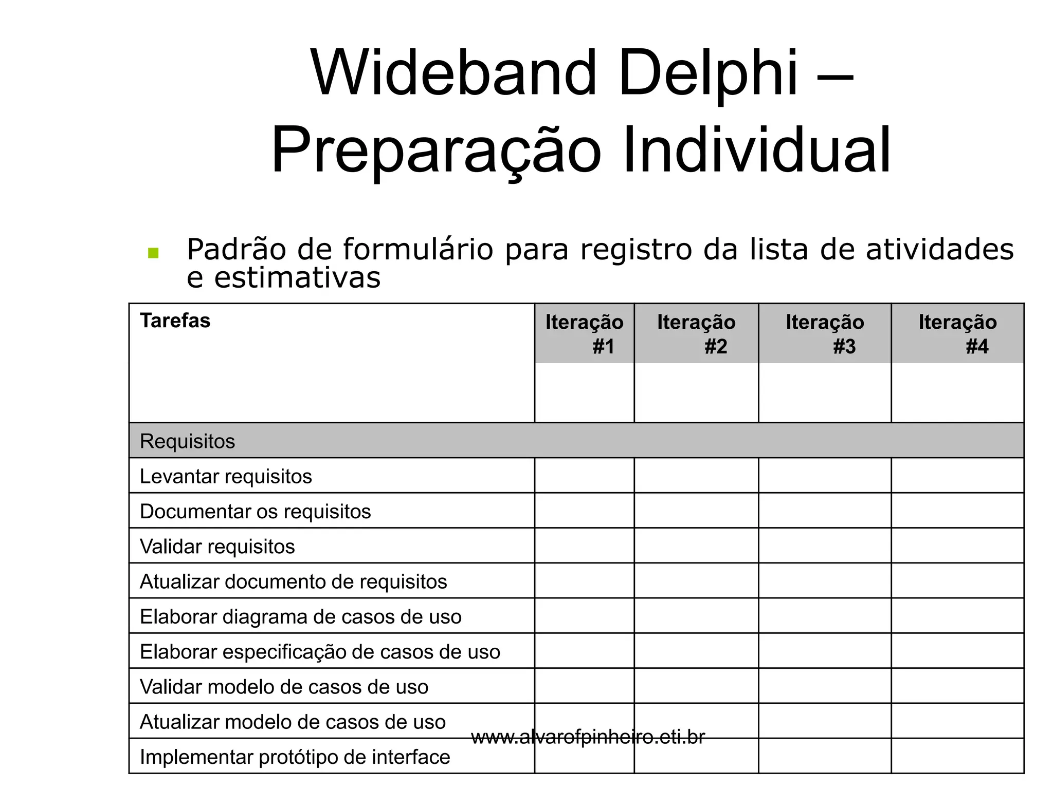 Wideband Delphi – 
Preparação Individual 
 Padrão de formulário para registro da lista de atividades 
e estimativas 
Tarefas Iteração 
#1 
Iteração 
#2 
Iteração 
#3 
Iteração 
#4 
Requisitos 
Levantar requisitos 
Documentar os requisitos 
Validar requisitos 
Atualizar documento de requisitos 
Elaborar diagrama de casos de uso 
Elaborar especificação de casos de uso 
Validar modelo de casos de uso 
Atualizar modelo de casos de uso 
Implementar protótipo de interface 
www.alvarofpinheiro.eti.br 
 