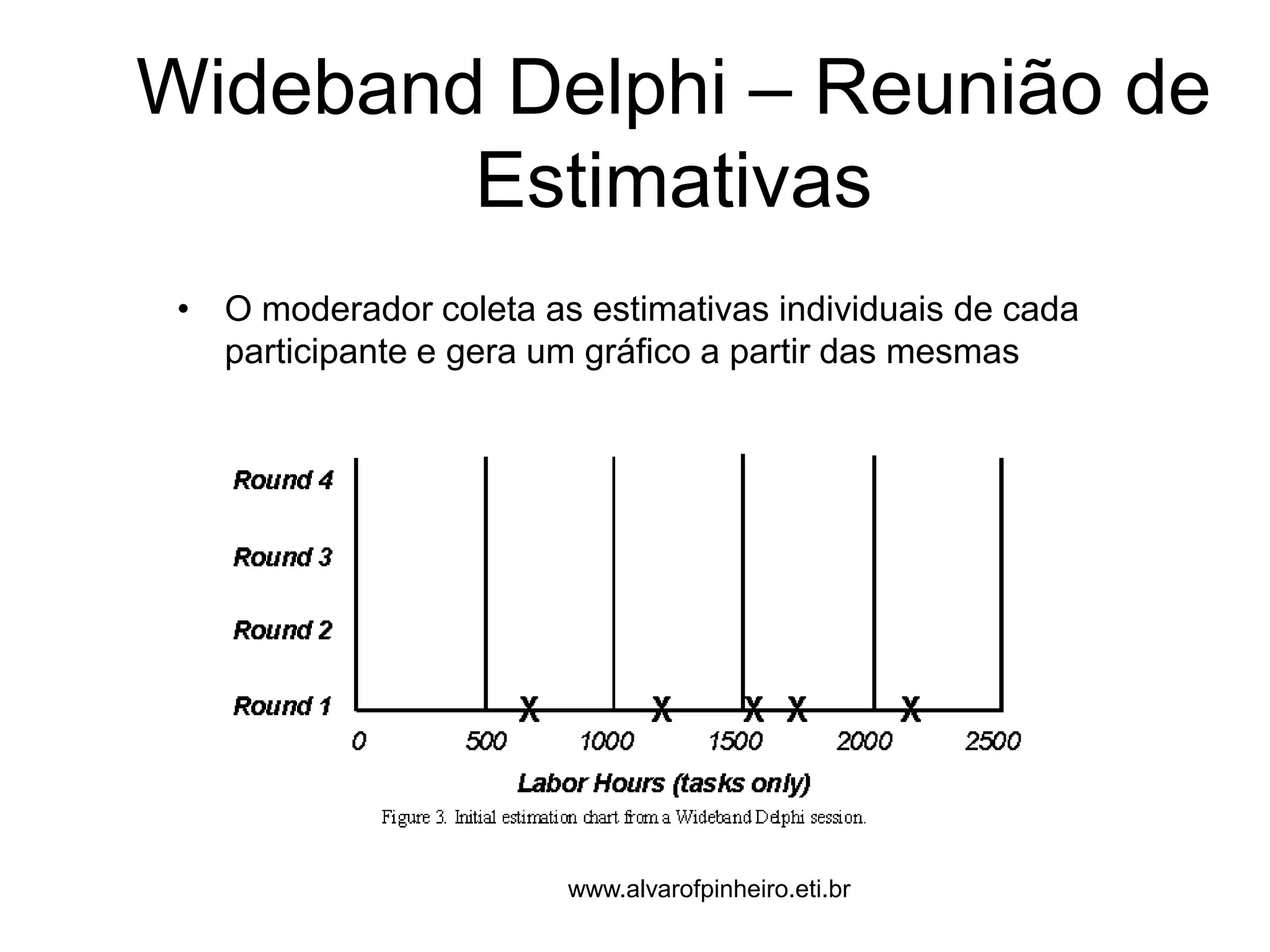 Wideband Delphi – Reunião de 
Estimativas 
• O moderador coleta as estimativas individuais de cada 
participante e gera um gráfico a partir das mesmas 
www.alvarofpinheiro.eti.br 
 