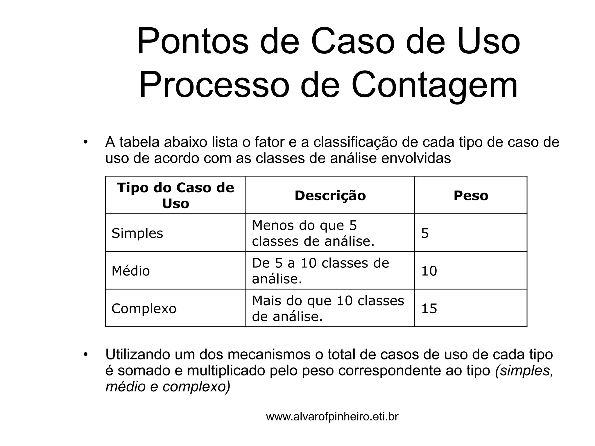Pontos de Caso de Uso 
Processo de Contagem 
• A tabela abaixo lista o fator e a classificação de cada tipo de caso de 
uso de acordo com as classes de análise envolvidas 
Tipo do Caso de 
Uso 
Descrição Peso 
Simples 
Menos do que 5 
classes de análise. 
5 
Médio 
De 5 a 10 classes de 
análise. 
10 
Complexo 
Mais do que 10 classes 
de análise. 
15 
• Utilizando um dos mecanismos o total de casos de uso de cada tipo 
é somado e multiplicado pelo peso correspondente ao tipo (simples, 
médio e complexo) 
www.alvarofpinheiro.eti.br 
 