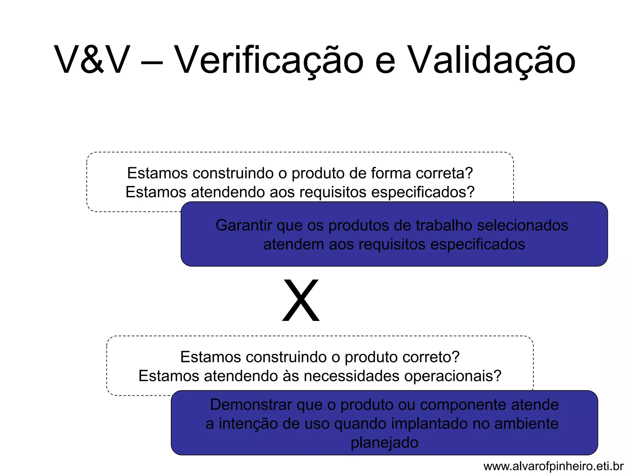 V&V – Verificação e Validação 
Estamos construindo o produto de forma correta? 
Estamos atendendo aos requisitos especificados? 
Garantir que os produtos de trabalho selecionados 
atendem aos requisitos especificados 
X 
Estamos construindo o produto correto? 
Estamos atendendo às necessidades operacionais? 
Demonstrar que o produto ou componente atende 
a intenção de uso quando implantado no ambiente 
planejado 
www.alvarofpinheiro.eti.br 
 