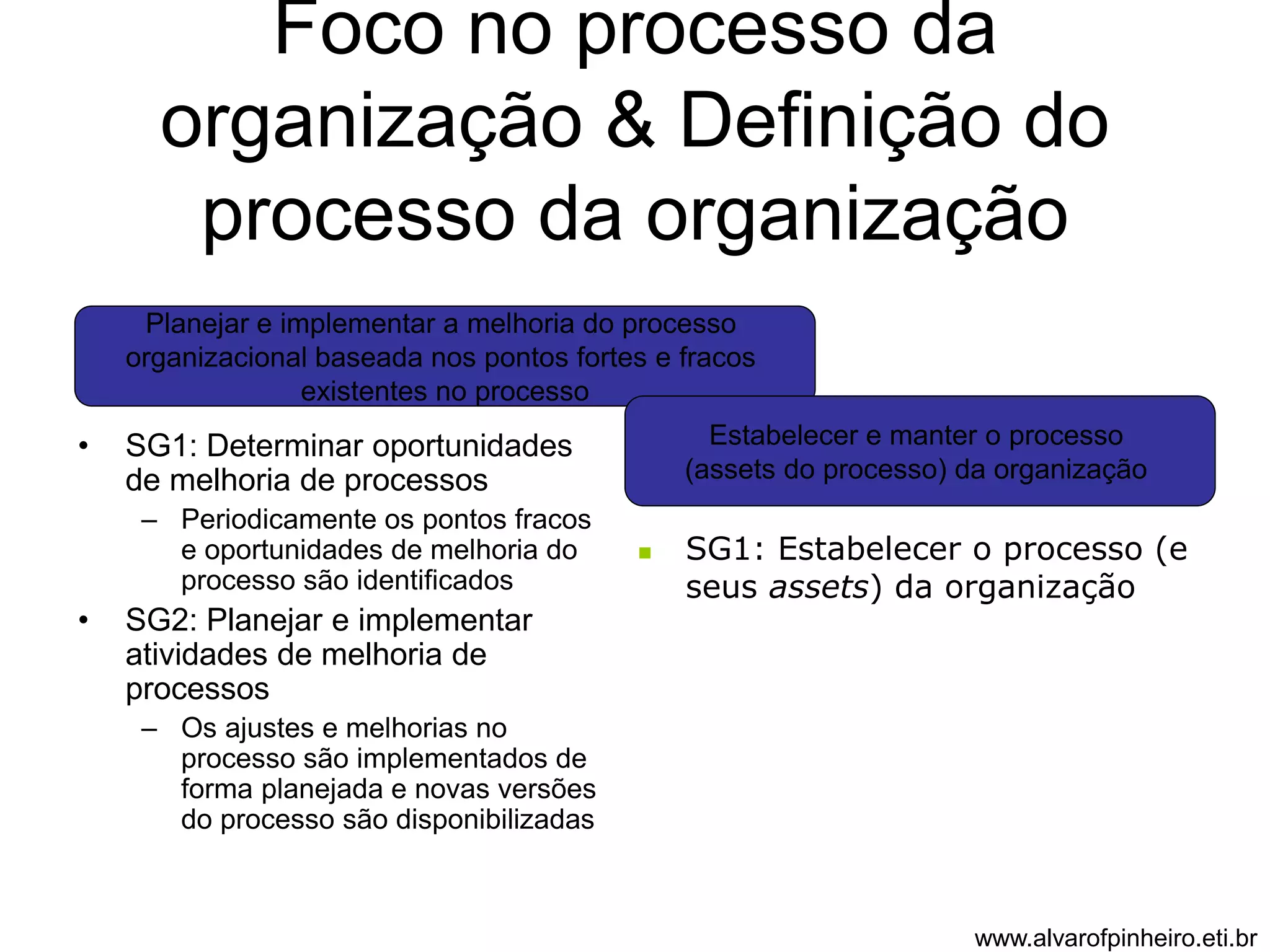 Foco no processo da 
organização & Definição do 
processo da organização 
Planejar e implementar a melhoria do processo 
organizacional baseada nos pontos fortes e fracos 
existentes no processo 
• SG1: Determinar oportunidades 
de melhoria de processos 
– Periodicamente os pontos fracos 
e oportunidades de melhoria do 
processo são identificados 
• SG2: Planejar e implementar 
atividades de melhoria de 
processos 
– Os ajustes e melhorias no 
processo são implementados de 
forma planejada e novas versões 
do processo são disponibilizadas 
Estabelecer e manter o processo 
(assets do processo) da organização 
 SG1: Estabelecer o processo (e 
seus assets) da organização 
www.alvarofpinheiro.eti.br 
 