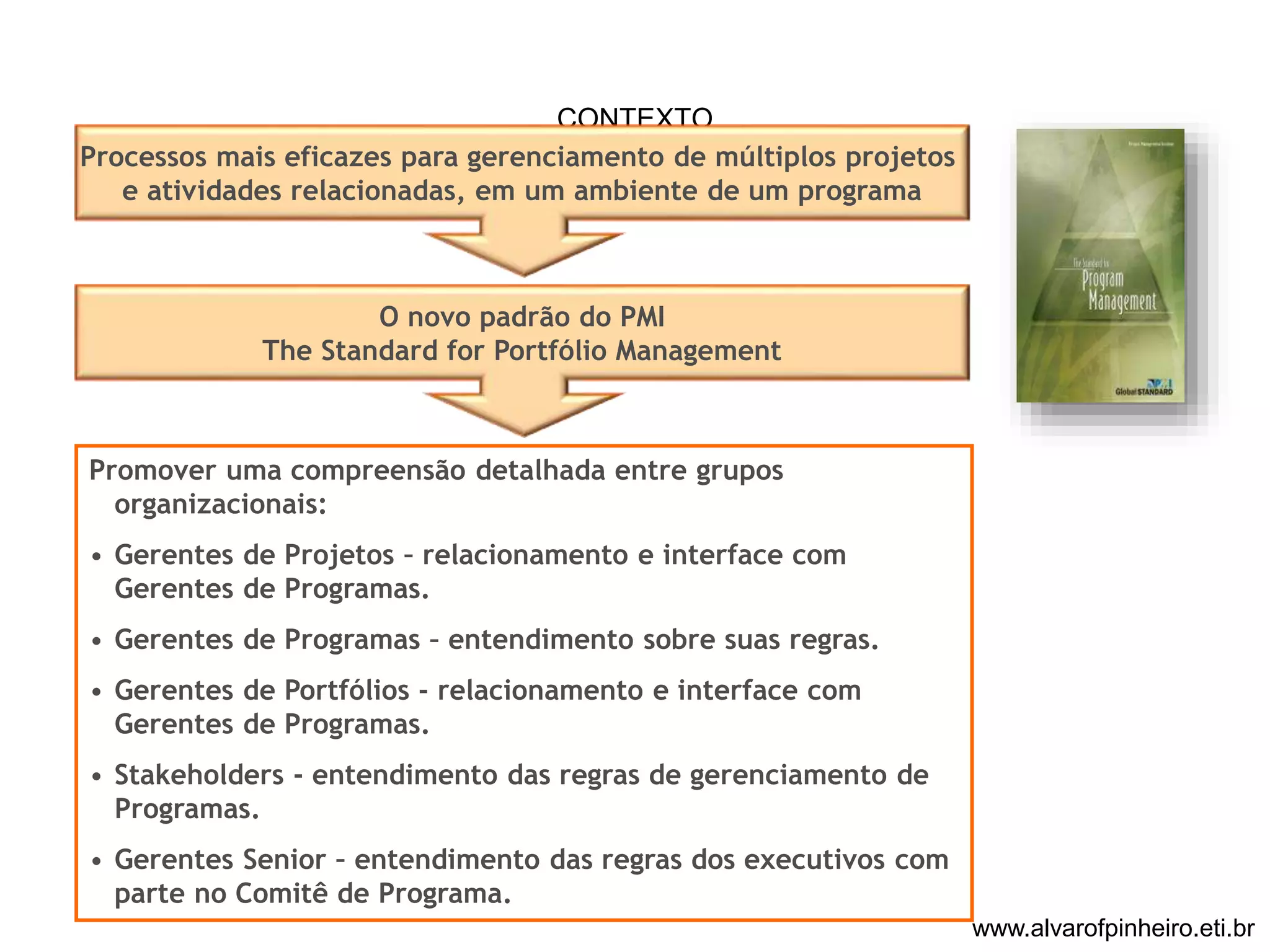 CONTEXTO 
Processos mais eficazes para gerenciamento de múltiplos projetos 
e atividades relacionadas, em um ambiente de um programa 
O novo padrão do PMI 
The Standard for Portfólio Management 
Promover uma compreensão detalhada entre grupos 
organizacionais: 
• Gerentes de Projetos – relacionamento e interface com 
Gerentes de Programas. 
• Gerentes de Programas – entendimento sobre suas regras. 
• Gerentes de Portfólios - relacionamento e interface com 
Gerentes de Programas. 
• Stakeholders - entendimento das regras de gerenciamento de 
Programas. 
• Gerentes Senior – entendimento das regras dos executivos com 
parte no Comitê de Programa. 
www.alvarofpinheiro.eti.br 
 