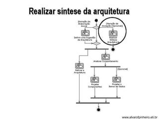 www.alvarofpinheiro.eti.br 
 