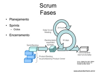 Scrum 
Fases 
• Planejamento 
• Sprints 
– Ciclos 
• Encerramento 
www.alvarofpinheiro.eti.br 
 