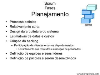 Scrum 
Fases 
Planejamento 
• Processo definido 
• Relativamente curta 
• Design da arquitetura do sistema 
• Estimativas de datas e custos 
• Criação do backlog 
– Participação de clientes e outros departamentos 
• Levantamento dos requisitos e atribuição de prioridades 
• Definição de equipes e seus líderes 
• Definição de pacotes a serem desenvolvidos 
Backlog 
www.alvarofpinheiro.eti.br 
 