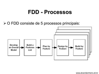 FDD - Processos 
 O FDD consiste de 5 processos principais: 
www.alvarofpinheiro.eti.br 
 