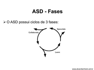 ASD - Fases 
 O ASD possui ciclos de 3 fases: 
www.alvarofpinheiro.eti.br 
 