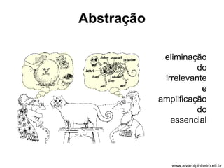 Abstração 
eliminação 
do 
irrelevante 
e 
amplificação 
do 
essencial 
www.alvarofpinheiro.eti.br 
 