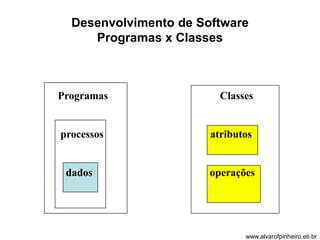 Desenvolvimento de Software 
Programas x Classes 
Programas Classes 
processos atributos 
dados operações 
www.alvarofpinheiro.eti.br 
 