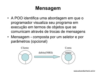Mensagem 
• A POO identifica uma abordagem em que o 
programador visualiza seu programa em 
execução em termos de objetos que se 
comunicam através de trocas de mensagens 
• Mensagem - composta por um seletor e por 
parâmetros (opcional) 
Cliente Conta 
debite(50R$) debite 
www.alvarofpinheiro.eti.br 
 