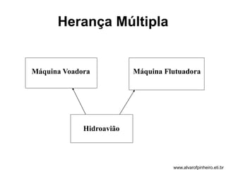 Herança Múltipla 
Máquina Voadora Máquina Flutuadora 
Hidroavião 
www.alvarofpinheiro.eti.br 
 