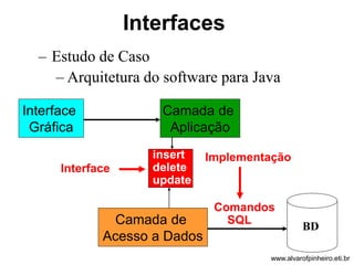 Interfaces 
– Estudo de Caso 
– Arquitetura do software para Java 
Interface 
Gráfica 
Camada de 
Aplicação 
Camada de 
Acesso a Dados 
Comandos 
SQL 
insert 
delete 
update 
Interface 
Implementação 
BD 
www.alvarofpinheiro.eti.br 
 