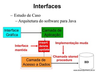 Interface 
Gráfica 
Camada de 
Aplicação 
Camada de 
Acesso a Dados 
Chamada stored 
procedure 
insert 
delete 
update 
Interface 
mantida 
Implementação muda 
BD 
Interfaces 
– Estudo de Caso 
– Arquitetura do software para Java 
www.alvarofpinheiro.eti.br 
 