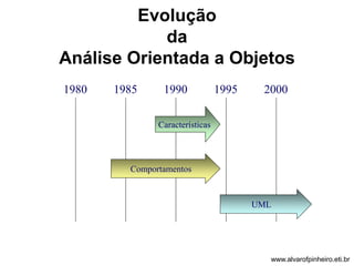 Evolução 
da 
Análise Orientada a Objetos 
1980 1985 1990 1995 2000 
Características 
UML 
Comportamentos 
www.alvarofpinheiro.eti.br 
 