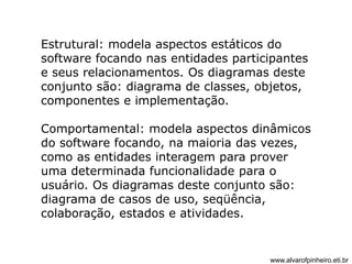 Estrutural: modela aspectos estáticos do 
software focando nas entidades participantes 
e seus relacionamentos. Os diagramas deste 
conjunto são: diagrama de classes, objetos, 
componentes e implementação. 
Comportamental: modela aspectos dinâmicos 
do software focando, na maioria das vezes, 
como as entidades interagem para prover 
uma determinada funcionalidade para o 
usuário. Os diagramas deste conjunto são: 
diagrama de casos de uso, seqüência, 
colaboração, estados e atividades. 
www.alvarofpinheiro.eti.br 
 