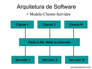 Arquitetura de Software 
• Modelo Cliente-Servidor 
Cliente 1 Cliente 2 Cliente N 
Rede (LAN, WAN ou Internet) 
Servidor 1 Servidor 2 Servidor N 
www.alvarofpinheiro.eti.br 
 