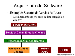 Arquitetura de Software 
– Exemplo: Sistema de Vendas de Livros 
– Detalhamento do módulo de importação de 
clientes 
Servidor TCP JAVA 
Servidor Comm Entrada Clientes 
Processador Arquivos Clientes 
Acesso a Dados 
Clientes 
Driver 
JDBC 
SGBD 
www.alvarofpinheiro.eti.br 
 