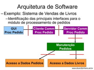 Arquitetura de Software 
–Exemplo: Sistema de Vendas de Livros 
–Identificação das principais interfaces para o 
módulo de processamento de pedidos 
GUI 
Proc Pedido 
Acesso a Dados Pedidos 
Manutenção 
Pedidos 
Cliente Comm 
Proc Pedido 
Servidor Comm 
Proc Pedido 
Acesso a Dados Livros 
www.alvarofpinheiro.eti.br 
 