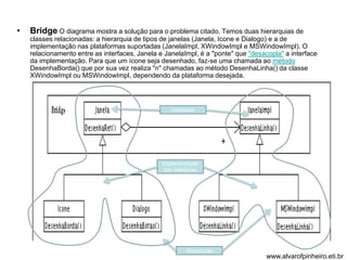 • Bridge O diagrama mostra a solução para o problema citado. Temos duas hierarquias de 
classes relacionadas: a hierarquia de tipos de janelas (Janela, Icone e Dialogo) e a de 
implementação nas plataformas suportadas (JanelaImpl, XWindowImpl e MSWindowImpl). O 
relacionamento entre as interfaces, Janela e JanelaImpl, é a "ponte" que "desacopla" a interface 
da implementação. Para que um ícone seja desenhado, faz-se uma chamada ao método 
DesenhaBorda() que por sua vez realiza "n" chamadas ao método DesenhaLinha() da classe 
XWindowImpl ou MSWindowImpl, dependendo da plataforma desejada. 
Interfaces 
Implementação 
das Interfaces 
Hierarquias 
www.alvarofpinheiro.eti.br 
 