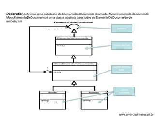 Decorator definimos uma subclasse de ElementoDeDocumento chamada MonoElementoDeDocumento 
MonoElementoDeDocumento é uma classe abstrata para todos os ElementoDeDocumento de 
embelezamento 
Interface 
Classe abstrata 
Classe abstrata 
para 
embelezamento 
Classe 
concretas 
www.alvarofpinheiro.eti.br 
 