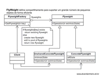 FlyWeight define compartilhamento para suportar um grande número de pequenos 
objetos de forma eficiente 
www.alvarofpinheiro.eti.br 
 
