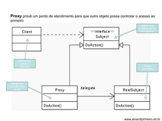 Proxy provê um ponto de atendimento para que outro objeto possa controlar o acesso ao 
primeiro 
Classe que 
realiza a 
interface 
Classe que 
controla outra 
classe 
Classe que 
provê ponto de 
atendimento 
Classe 
controlada 
www.alvarofpinheiro.eti.br 
 