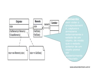 Memento 
sem violar o 
encapsulament 
o, captura e 
armazena 
externamente o 
estado de um 
objeto, de modo 
que o estado 
anterior de um 
objeto possa 
ser 
posteriormente 
restaurado 
www.alvarofpinheiro.eti.br 
 