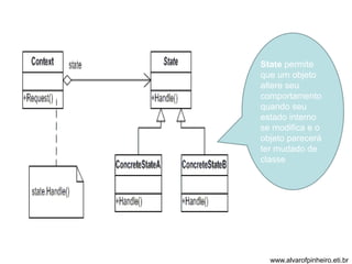 State permite 
que um objeto 
altere seu 
comportamento 
quando seu 
estado interno 
se modifica e o 
objeto parecerá 
ter mudado de 
classe 
www.alvarofpinheiro.eti.br 
 