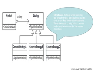 Strategy define uma família 
de algoritmos, encapsula cada 
um, e os faz inter-cambiáveis. 
Permite que o algoritmo varie 
independentemente de seus 
clientes 
www.alvarofpinheiro.eti.br 
 