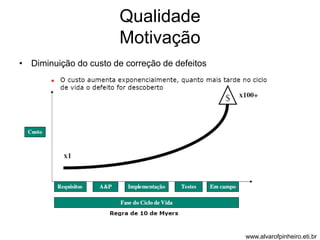 Qualidade 
Motivação 
• Diminuição do custo de correção de defeitos 
www.alvarofpinheiro.eti.br 
 
