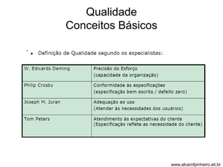 Qualidade 
Conceitos Básicos 
www.alvarofpinheiro.eti.br 
 