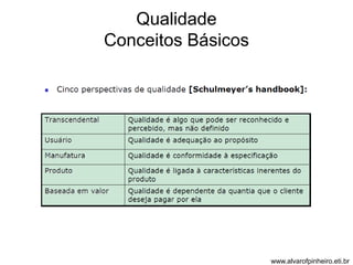Qualidade 
Conceitos Básicos 
www.alvarofpinheiro.eti.br 
 