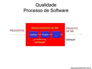 Qualidade 
Processo de Software 
www.alvarofpinheiro.eti.br 
 