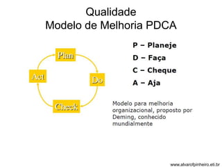 Qualidade 
Modelo de Melhoria PDCA 
www.alvarofpinheiro.eti.br 
 
