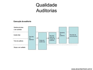 Qualidade 
Auditorias 
www.alvarofpinheiro.eti.br 
 
