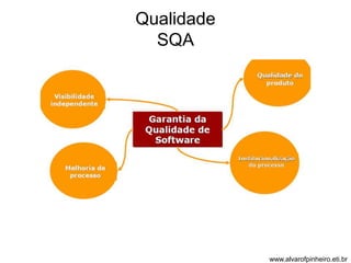 Qualidade 
SQA 
www.alvarofpinheiro.eti.br 
 