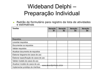 Wideband Delphi – 
Preparação Individual 
 Padrão de formulário para registro da lista de atividades 
e estimativas 
Tarefas Iteração 
#1 
Iteração 
#2 
Iteração 
#3 
Iteração 
#4 
Requisitos 
Levantar requisitos 
Documentar os requisitos 
Validar requisitos 
Atualizar documento de requisitos 
Elaborar diagrama de casos de uso 
Elaborar especificação de casos de uso 
Validar modelo de casos de uso 
Atualizar modelo de casos de uso 
Implementar protótipo de interface 
www.alvarofpinheiro.eti.br 
 