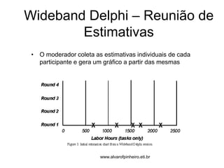 Wideband Delphi – Reunião de 
Estimativas 
• O moderador coleta as estimativas individuais de cada 
participante e gera um gráfico a partir das mesmas 
www.alvarofpinheiro.eti.br 
 